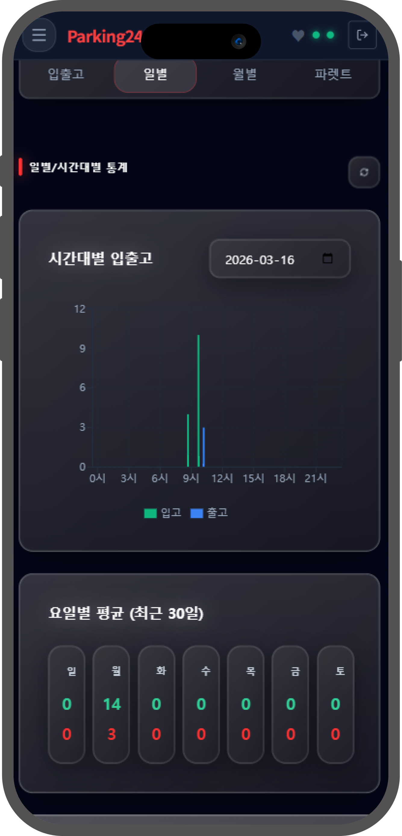 입출차 이력 화면